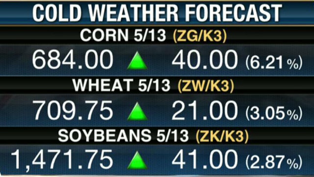 Iowa Snow Predictions Boost Corn Prices