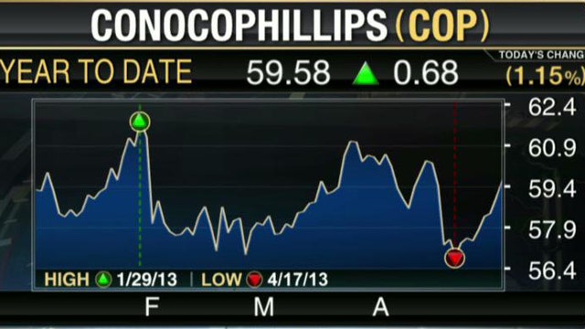 Growth Opportunities in Conoco Phillips?