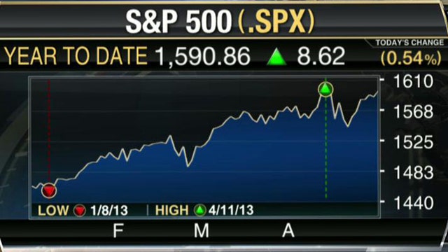 Markets Setting Up for  'Spring Swoon'?