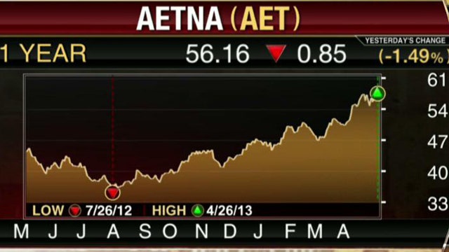 Aetna Tops 1Q Estimates After Adjustment