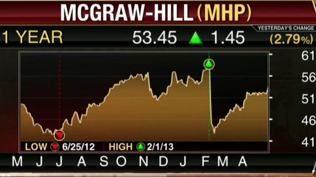 McGraw-Hill Tops Estimates