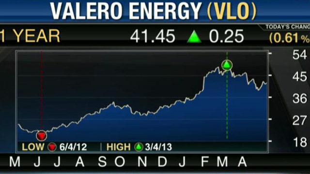 Did Valero’s Earnings Intrigue Buyers?