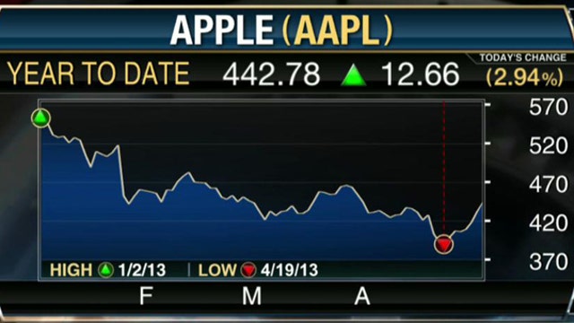 Are Apple Shares a Good Value for Investors?