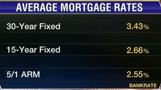 Is it Tougher Today to Get a Mortgage?