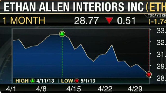 Ethan Allen’s Growth Plans