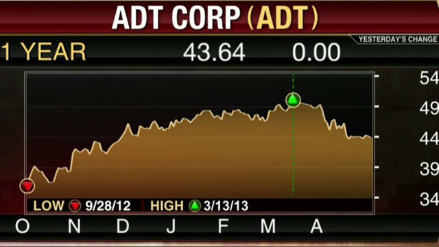 ADT Misses EPS, Revenue Estimates