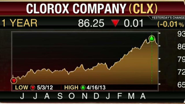 Clorox Misses 3Q Estimates