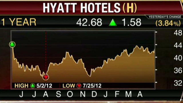 Hyatt Hotels Beats the Streets’ Estimates