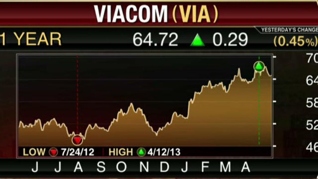 Viacom Narrowly Tops EPS Estimates