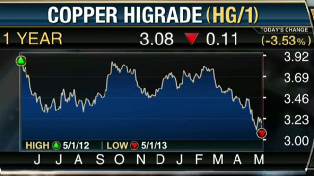 Selloff of Copper Continues