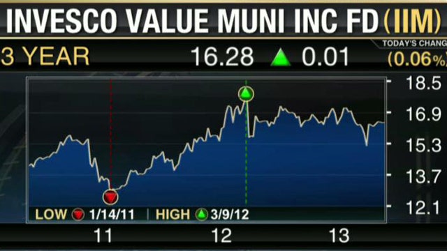 Profiting from Muni Bonds