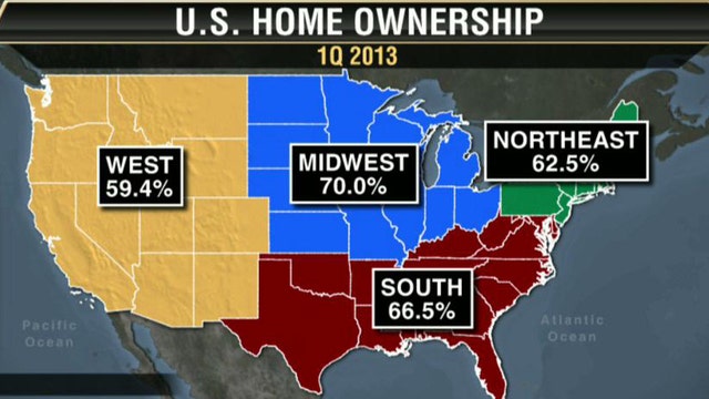 Home Ownership Drops