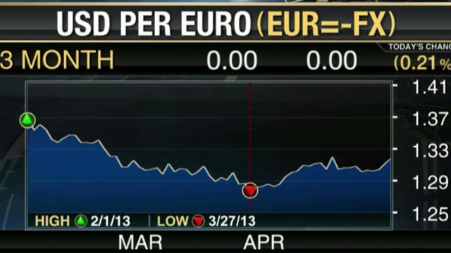 Outlook on Dollar vs. Euro