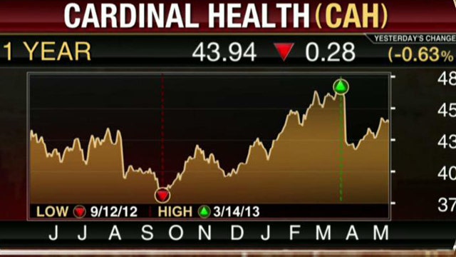Cardinal Health Tops EPS Estimates