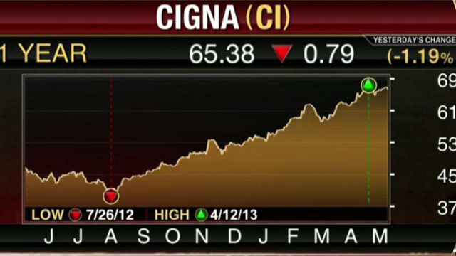 Cigna Tops EPS, Revenue Estimates