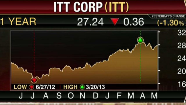 ITT Misses On Revenue Estimates | Fox Business Video