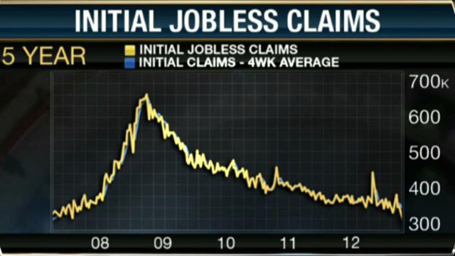 Will the Unemployment Rate Improve?