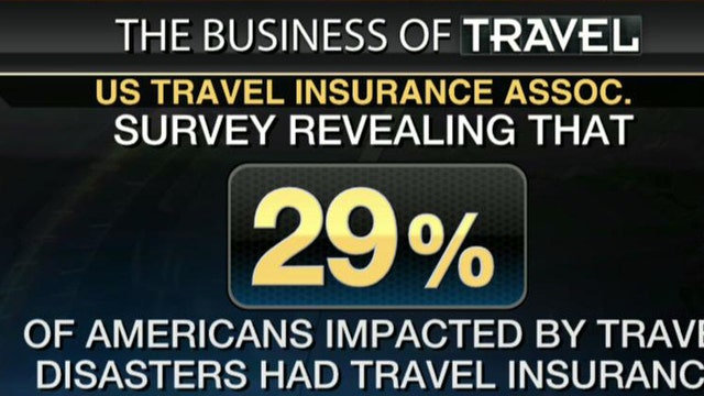 Why Buy Travel Insurance?