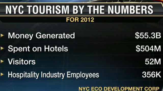 Big Apple, Big Tourism