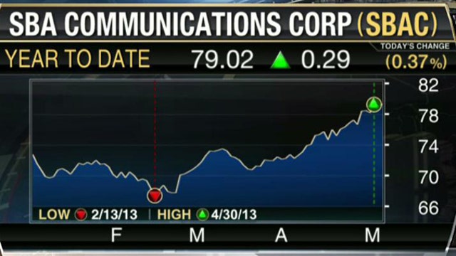 Market Troubles Ahead in July?