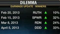 Earnings Helping Your Portfolio?