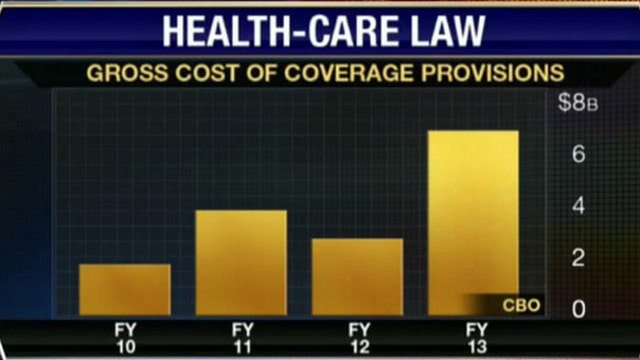 Gary Johnson on Soaring Costs of Health-Care Law