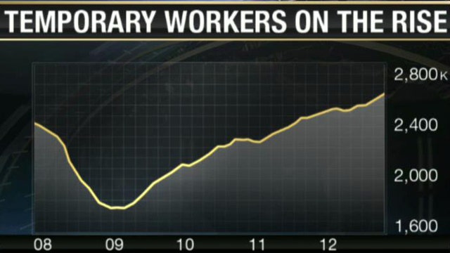 Hours Worked Fall in April