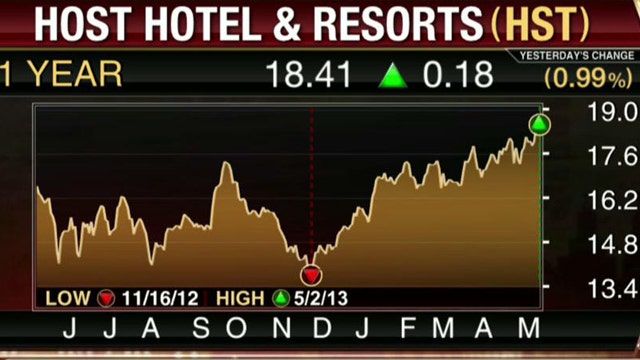 Host Hotels Top EPS Estimates