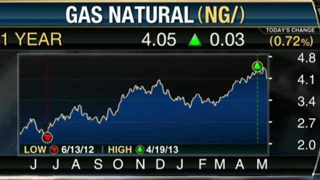 Opportunities for Investors in Natural Gas?