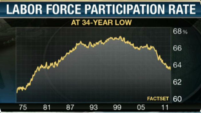 How Does Corporate America View the Economy?