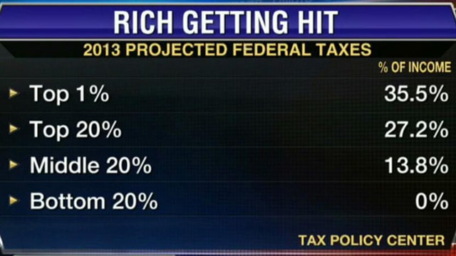 Is Buffett Wrong to Support Tax Hikes on the Rich?