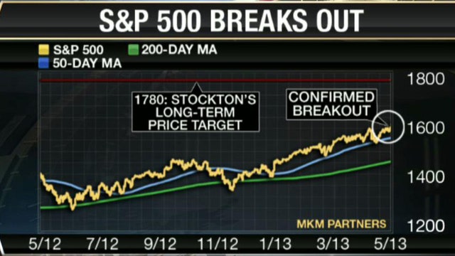 How High Can the S&P Go?