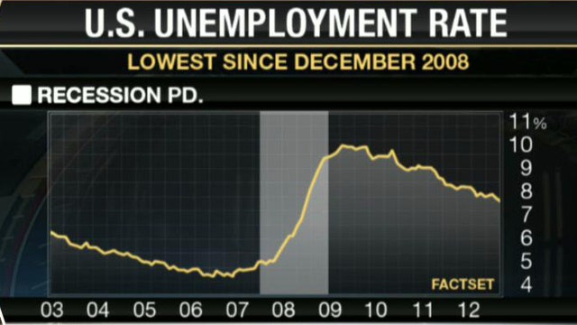 Markets in for a Vulnerable Period?