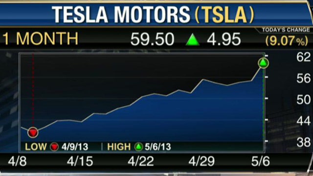 Tesla Profit Coming From Tax Credits?