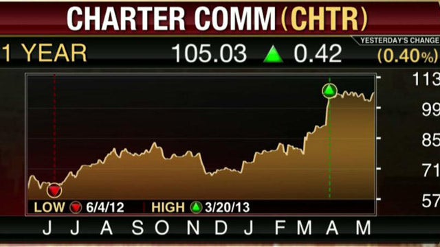 Charter Communications Posts Narrower-than-Expected Loss