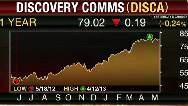 Discovery Communications Misses EPS Estimates, Tops Revenue