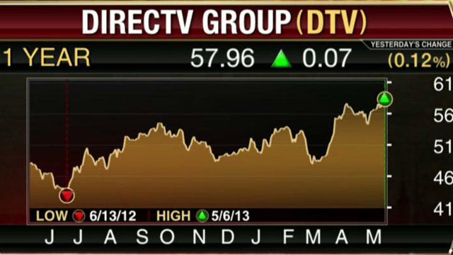 DirecTV Crushes Earnings Estimates