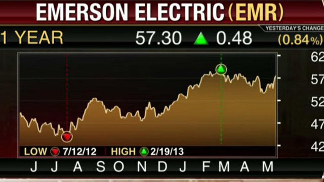 Emerson Electric Misses EPS Estimates