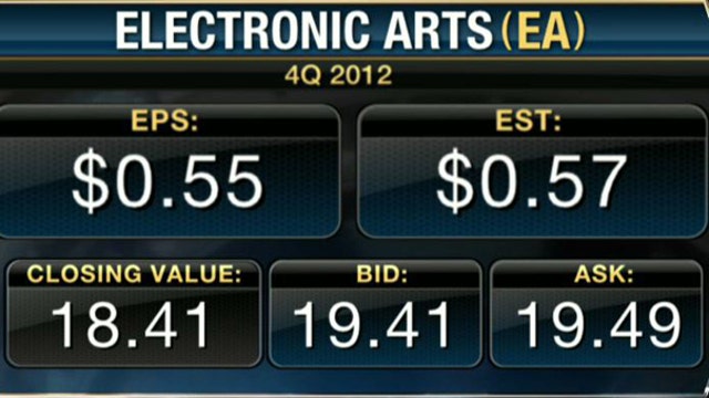 Electronic Arts 4Q Earnings Miss Estimates