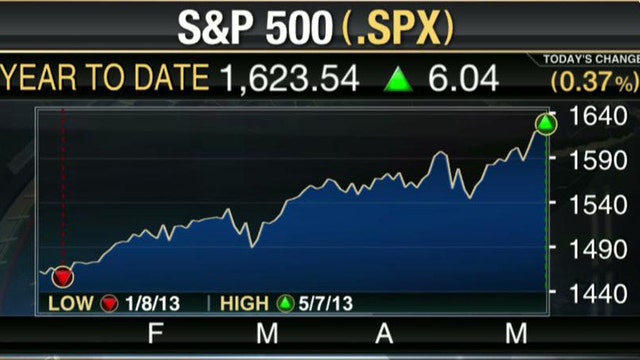 S&P 500 Overvalued?
