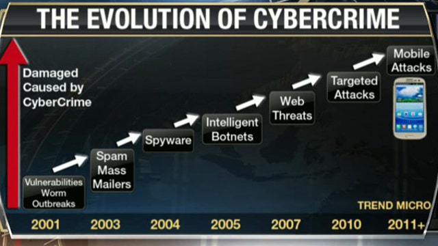 Not Enough Being Done to Prevent Cyber Attacks?