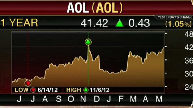 AOL Misses EPS Estimates, Tops Revenue