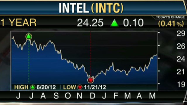 Intel an Undervalued Stock?