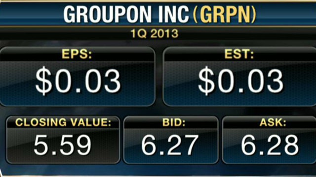 Groupon 1Q Earnings Match Estimates