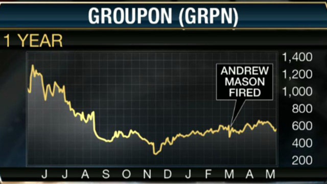 Should Investors Still Believe in Groupon?