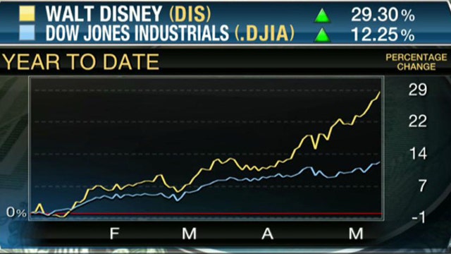 Investors Hesitating as Stocks Hit Record Highs?