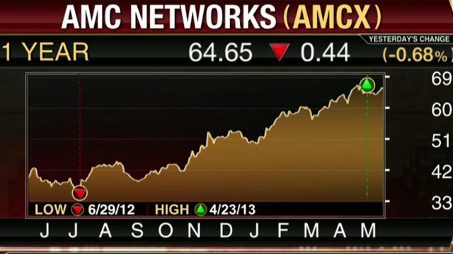 AMC Tops EPS Estimates By a Nickel