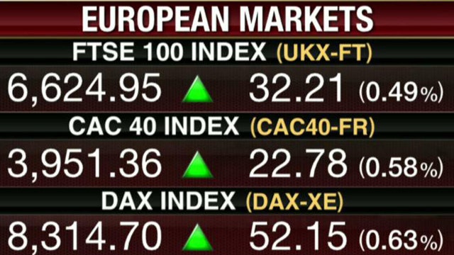 Currency Data Move Europe Higher