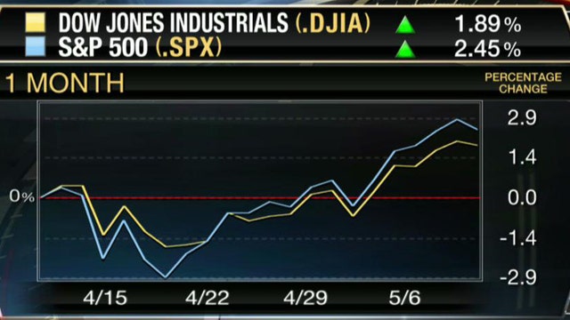 Markets Headed for Correction?