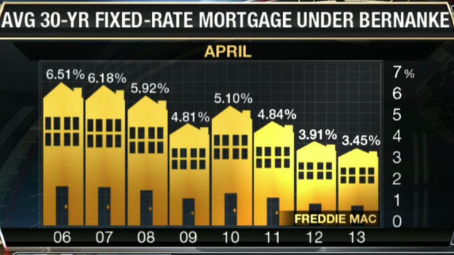 Will the Fed Ruin Housing Recovery?